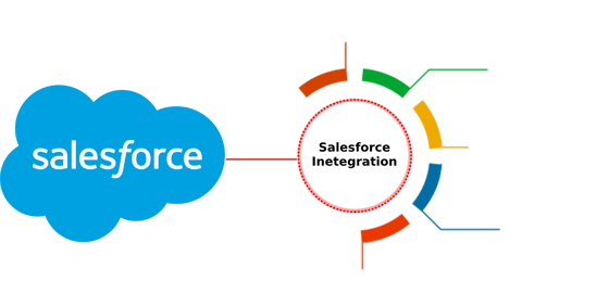 salesforce integration